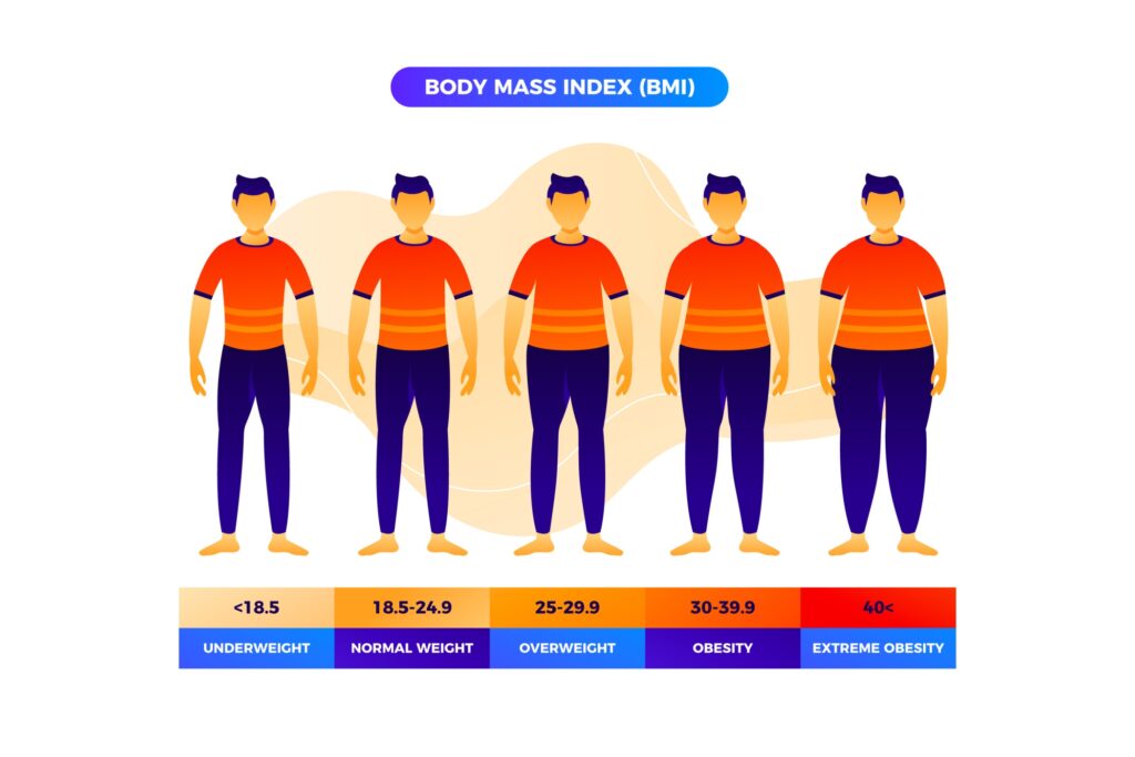 What does your Body Mass Index (BMI) score mean?